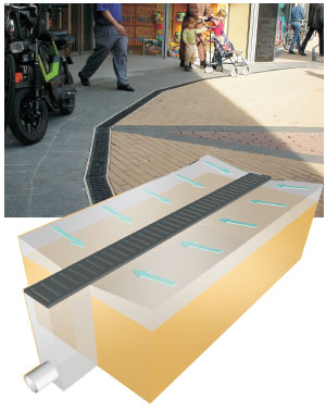 樹脂排水溝 樹脂排水溝